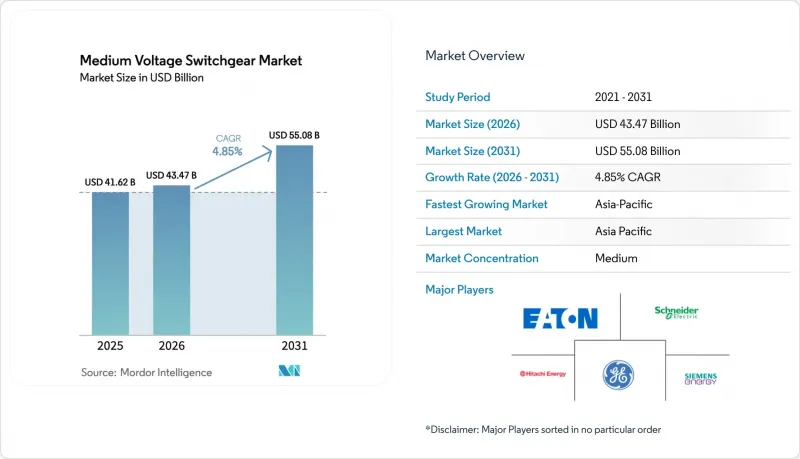 Medium Voltage Switchgear - Market - IMG1