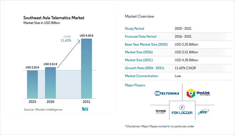 Southeast Asia Telematics - Market - IMG1