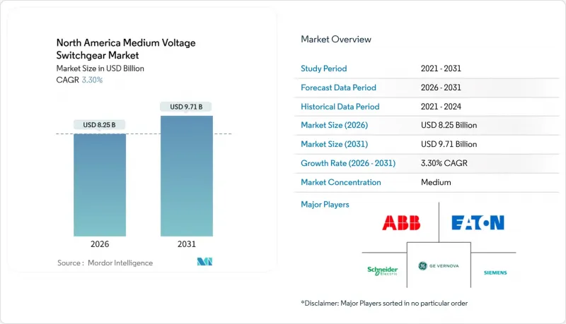 North America Medium Voltage Switchgear - Market - IMG1