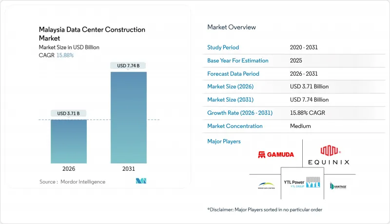 Malaysia Data Center Construction - Market - IMG1