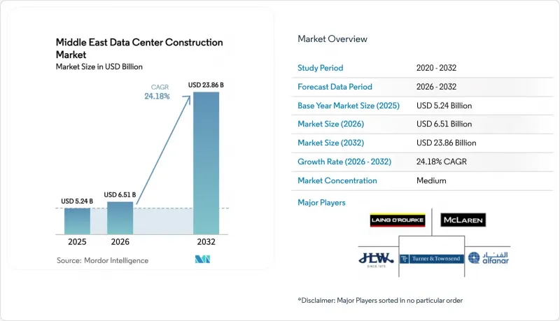 Middle East Data Center Construction - Market - IMG1