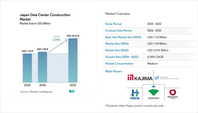 Japan Data Center Construction - Market - IMG1