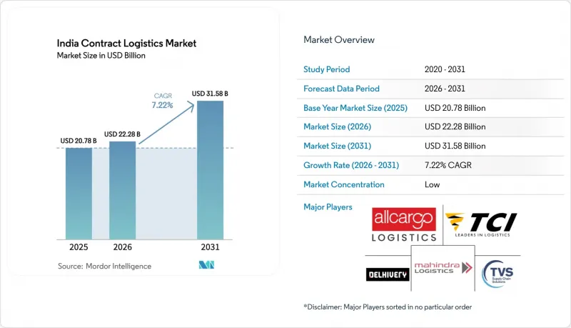 India Contract Logistics - Market - IMG1