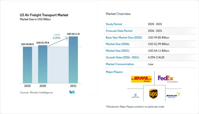 US Air Freight Transport - Market - IMG1