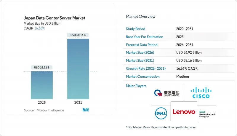 Japan Data Center Server - Market - IMG1