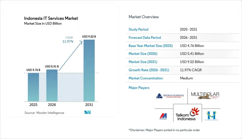 Indonesia IT Services - Market - IMG1