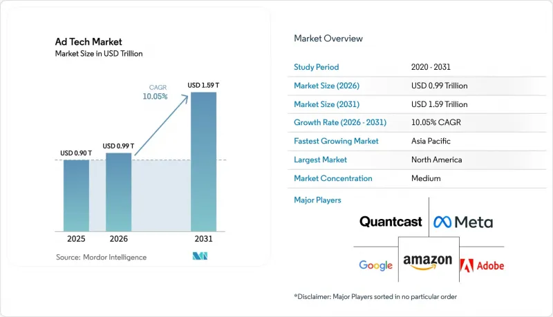 Ad Tech - Market - IMG1
