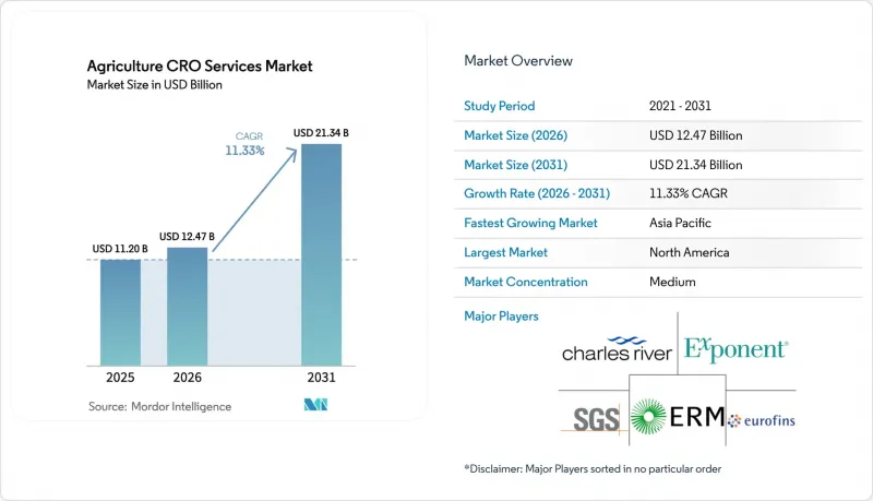Agriculture CRO Services - Market - IMG1