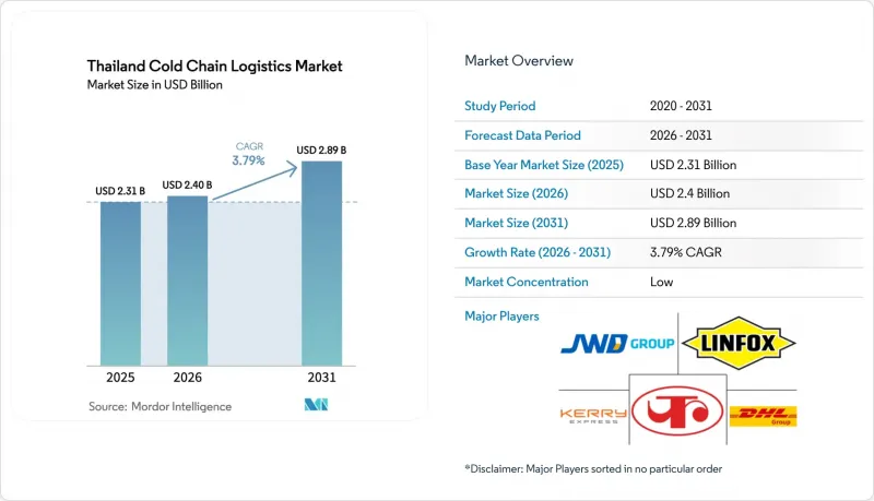 Thailand Cold Chain Logistics - Market - IMG1