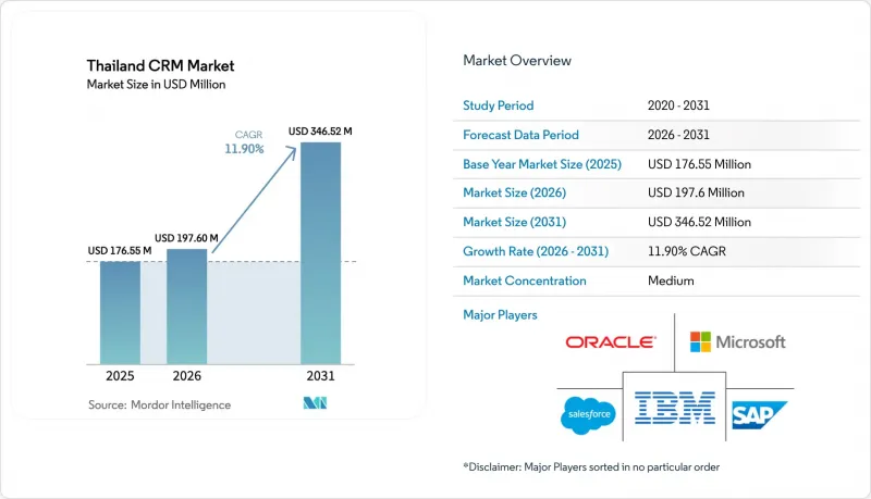 Thailand CRM - Market - IMG1