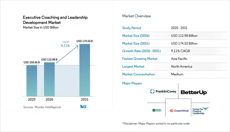 Executive Coaching And Leadership Development - Market - IMG1