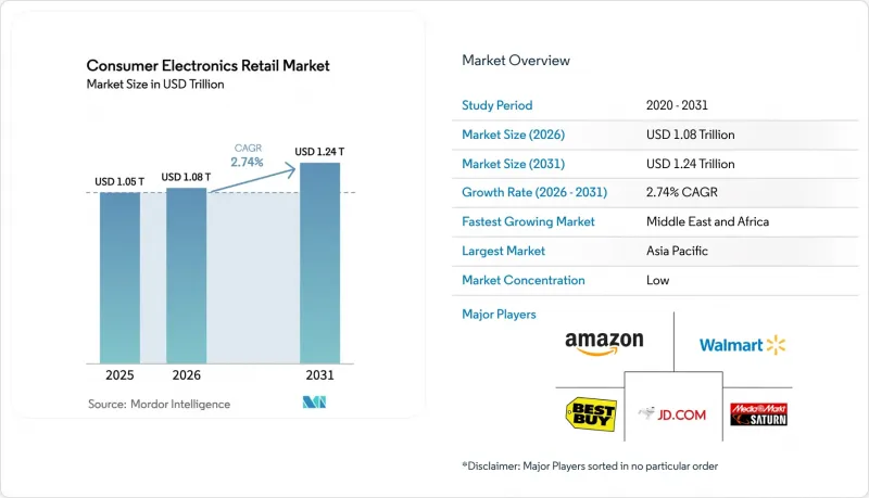 Consumer Electronics Retail - Market - IMG1