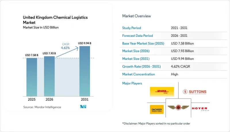 United Kingdom Chemical Logistics - Market - IMG1