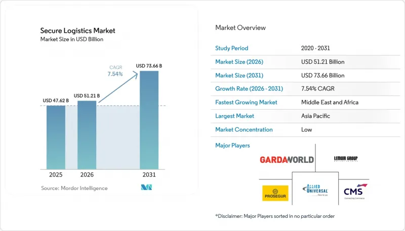 Secure Logistics - Market - IMG1