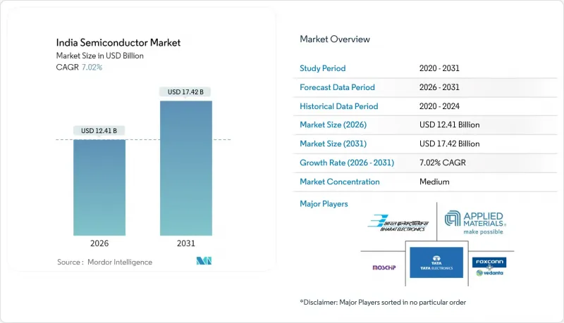 India Semiconductor - Market - IMG1