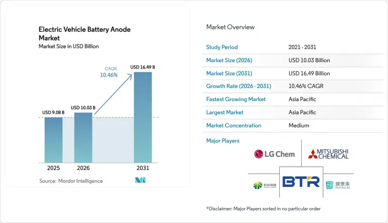 Electric Vehicle Battery Anode - Market - IMG1