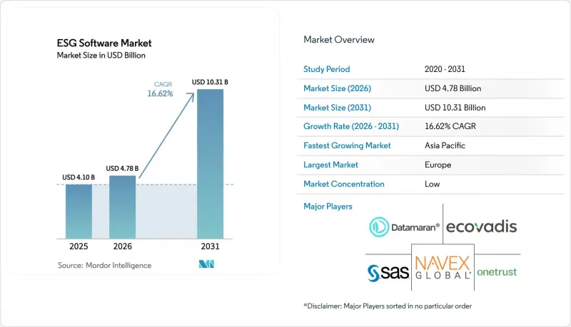 ESG Software - Market - IMG1