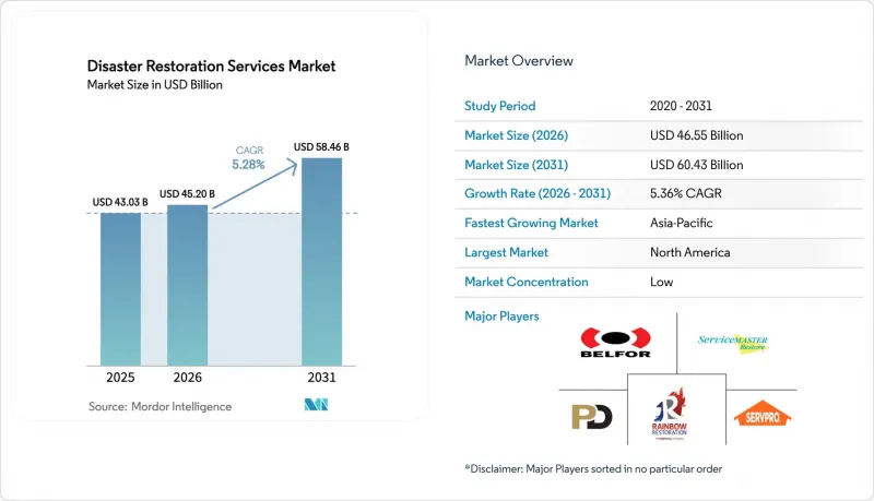 Disaster Restoration Services - Market - IMG1