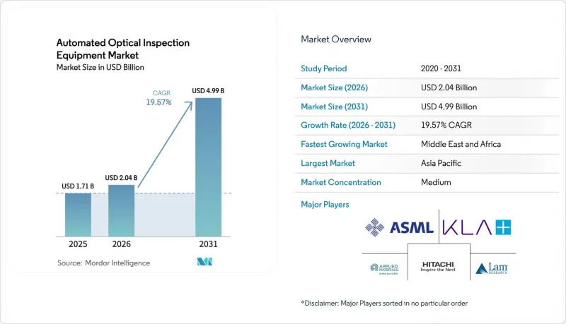 Automated Optical Inspection Equipment - Market - IMG1