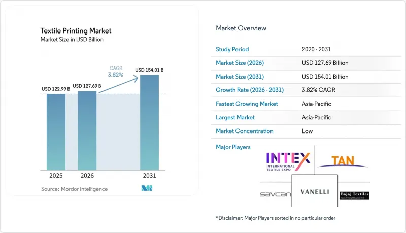 Textile Printing - Market - IMG1