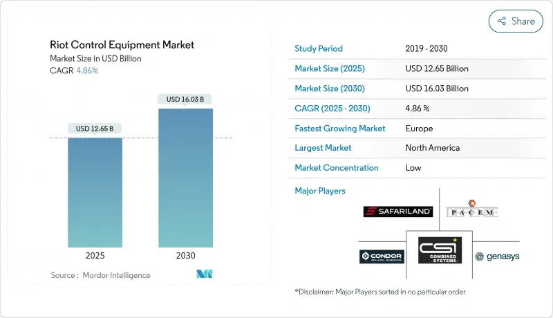 Riot Control System - Market - IMG1
