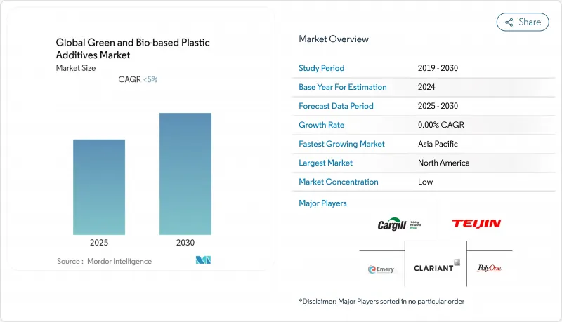 Green and Bio-based Plastic Additives - Market - IMG1