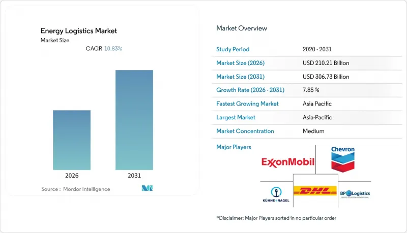 Energy Logistics - Market - IMG1