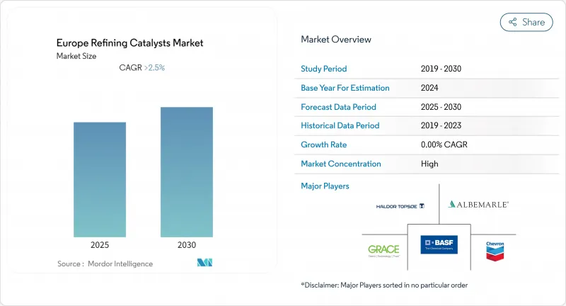 Europe Refining Catalysts - Market - IMG1