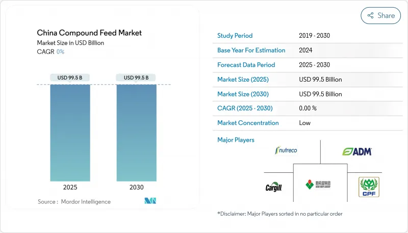 China Compound Feed - Market - IMG1
