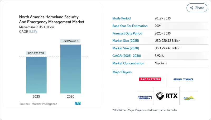 North America Homeland Security and Emergency Management - Market - IMG1