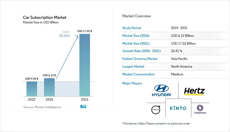 Car Subscription - Market - IMG1