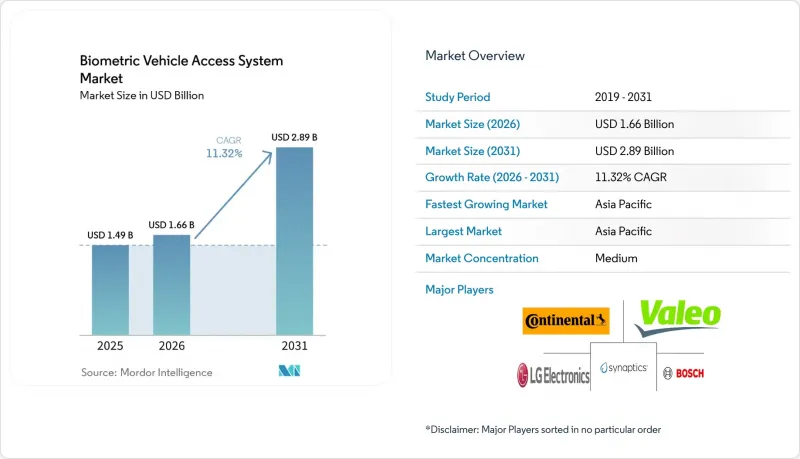 Biometric Vehicle Access System - Market - IMG1