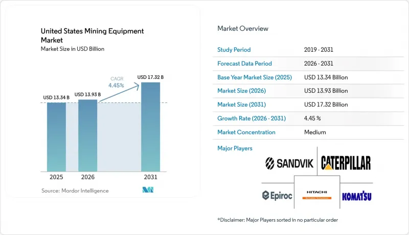 United States Mining Equipment - Market - IMG1