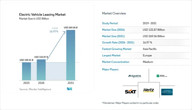 Electric Vehicle Leasing - Market - IMG1