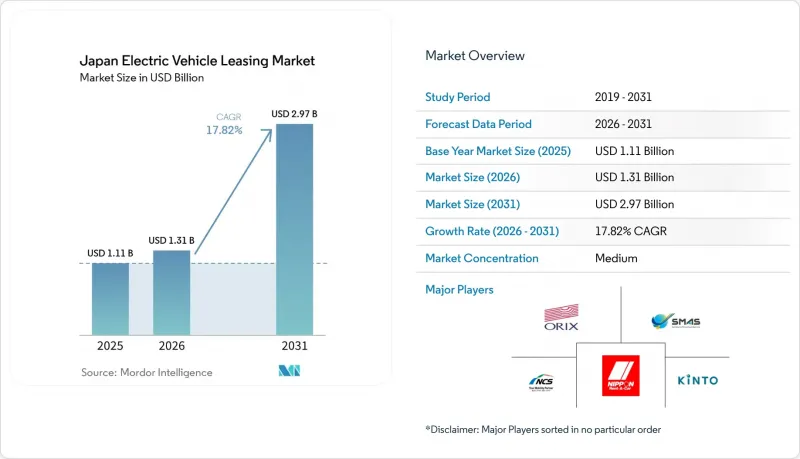 Japan Electric Vehicle Leasing - Market - IMG1