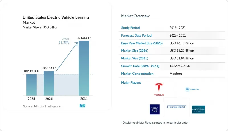 United States Electric Vehicle Leasing - Market - IMG1