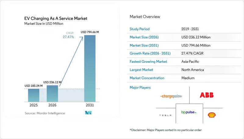 EV Charging As A Service - Market - IMG1