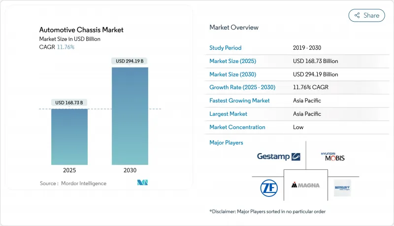 Automotive Chassis - Market - IMG1