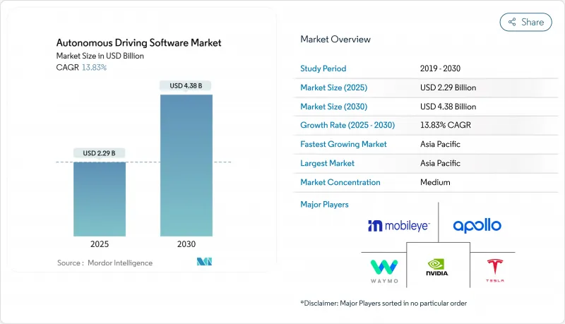 Autonomous Driving Software - Market - IMG1