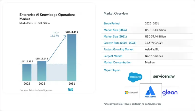 Enterprise AI Knowledge Operations - Market - IMG1