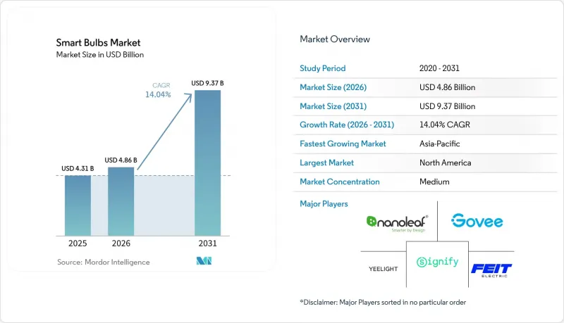 Smart Bulbs - Market - IMG1