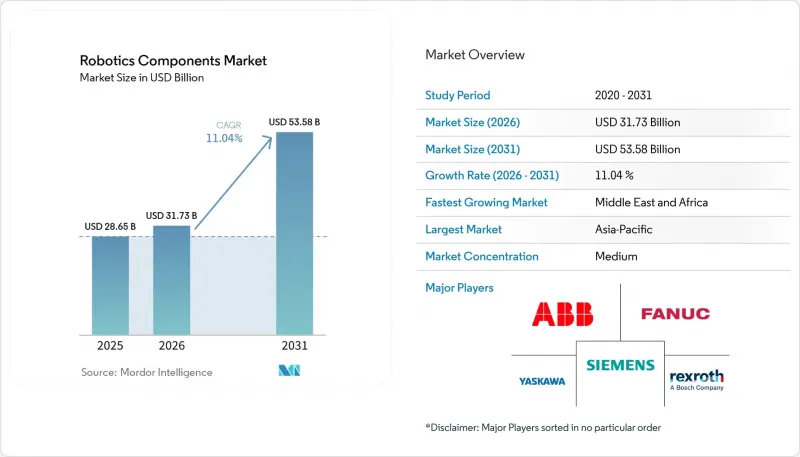 Robotics Components - Market - IMG1