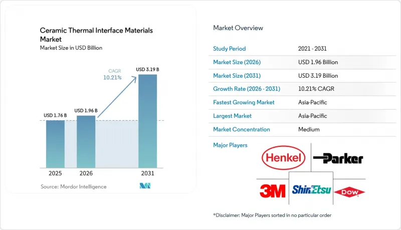 Ceramic Thermal Interface Materials - Market - IMG1