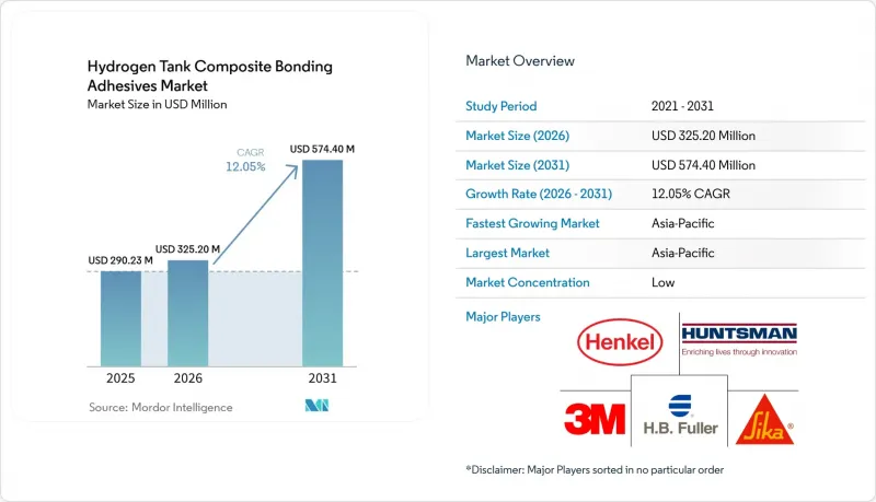 Hydrogen Tank Composite Bonding Adhesives - Market - IMG1