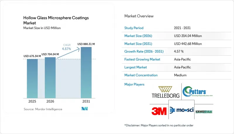 Hollow Glass Microsphere Coatings - Market - IMG1