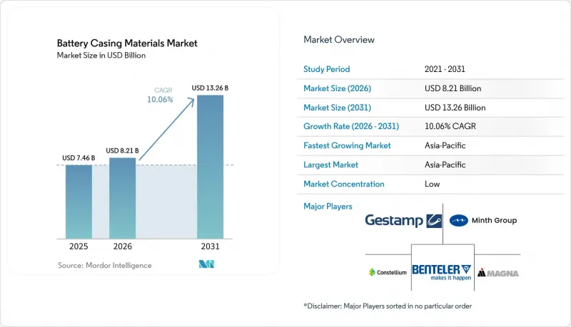 Battery Casing Materials - Market - IMG1