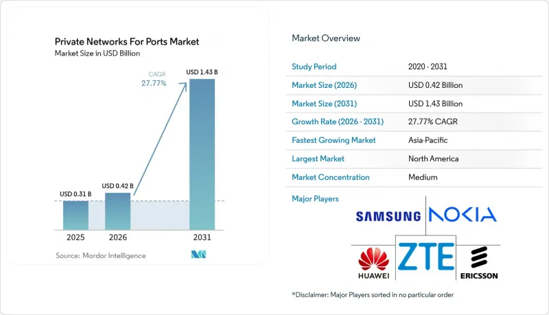 Private Networks For Ports - Market - IMG1