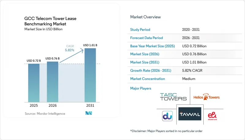 GCC Telecom Tower Lease Benchmarking - Market - IMG1