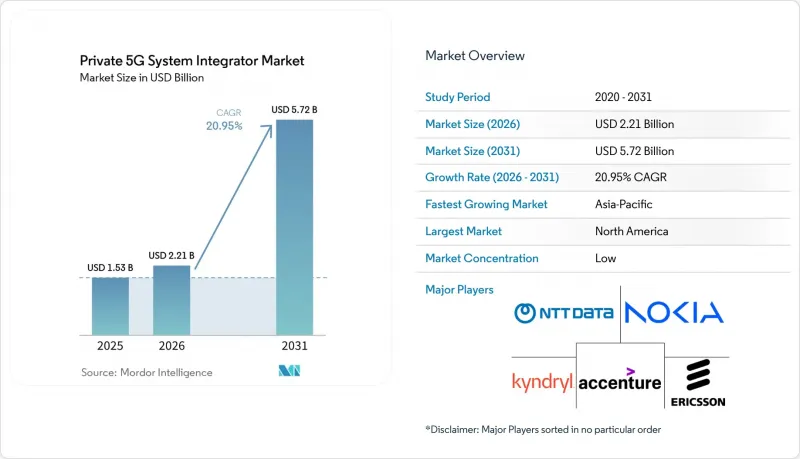 Private 5G System Integrator - Market - IMG1
