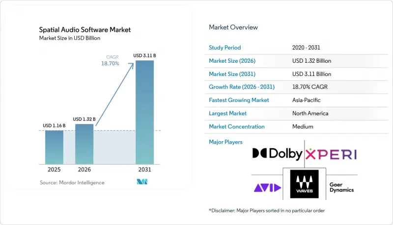 Spatial Audio Software - Market - IMG1
